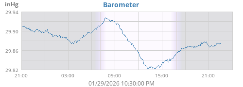 Barometer