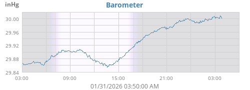 Barometer