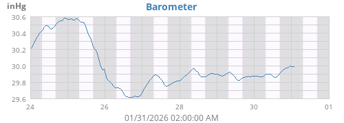 Barometer