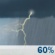 PM Thunderstorms