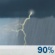 Thunderstorms
